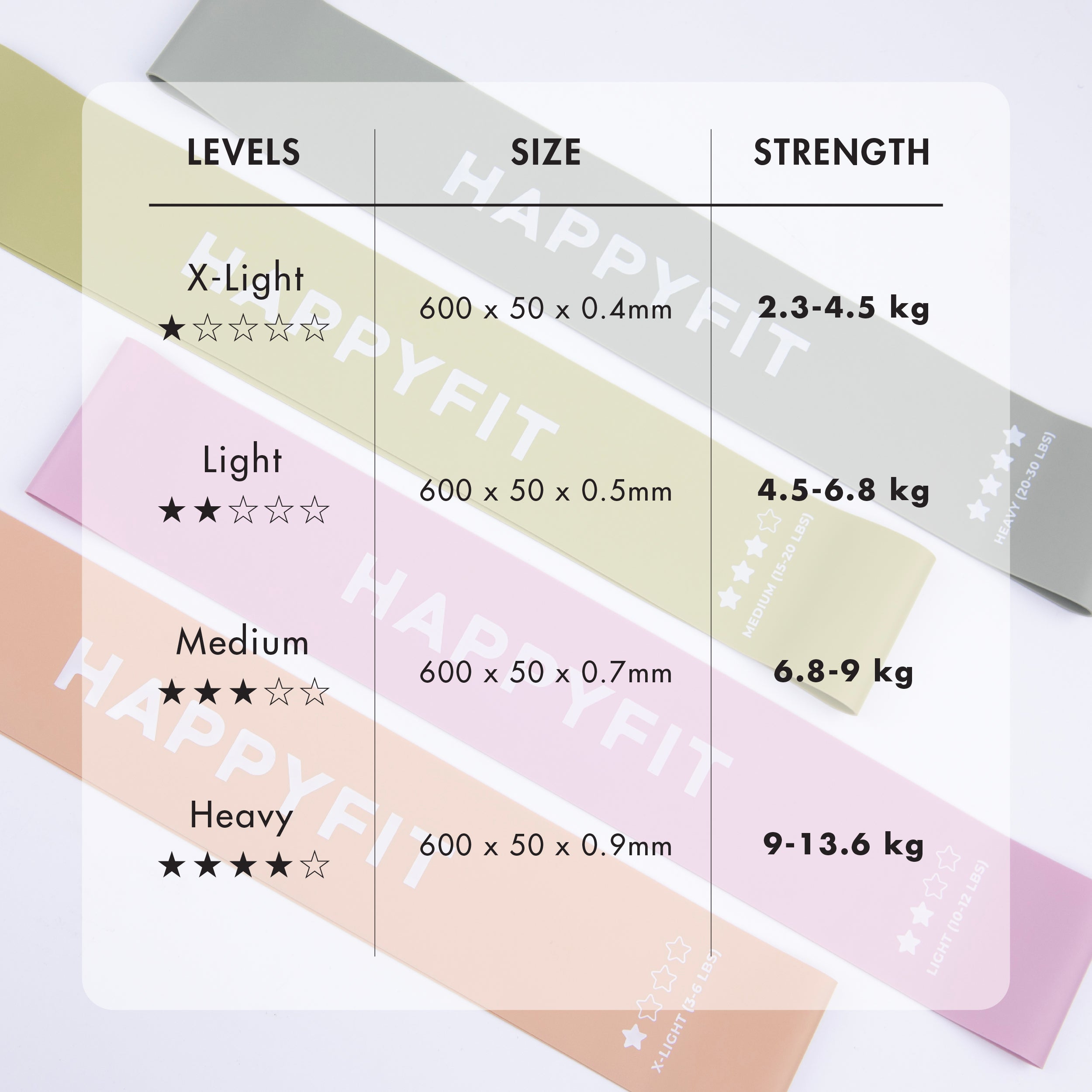 HAPPYFIT Resistance Loop Bands